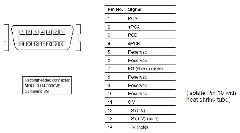 Connector Set 7