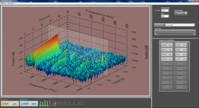 Sensor software for eddy current sensors