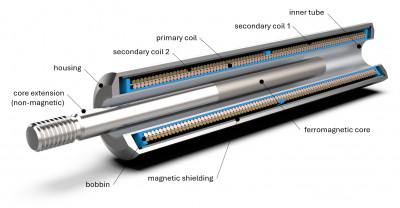 Schematic view of an LVDT